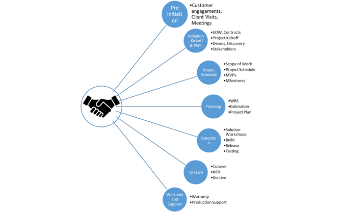 Fixed Bid Implementation Model