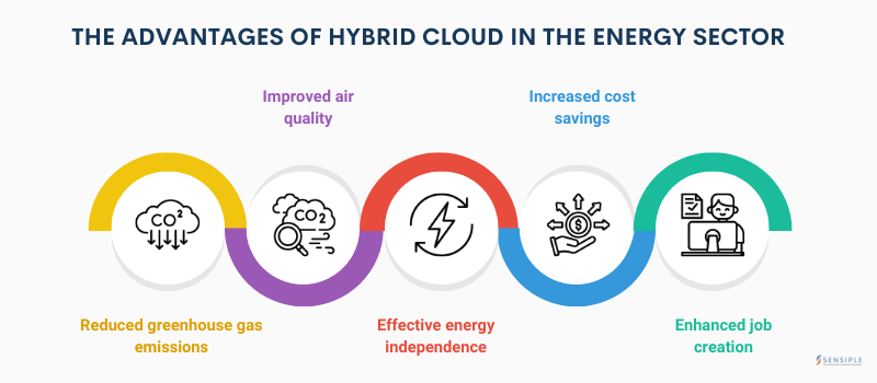 Hybrid Cloud Infrastructure - Hybrid Cloud Platforms