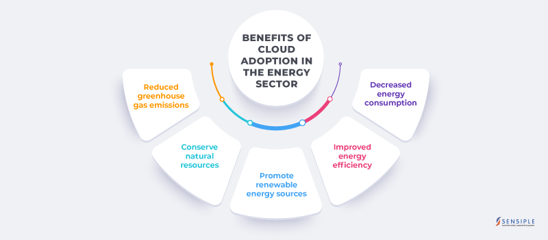 Hybrid Cloud Infrastructure - Adopting Cloud Services