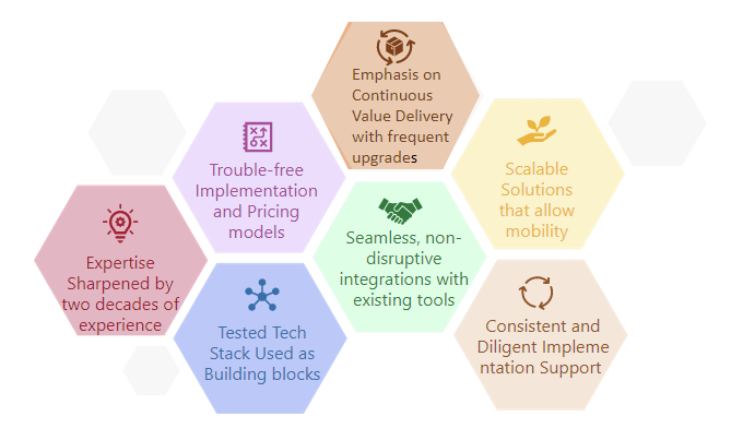 Why Sensiple?